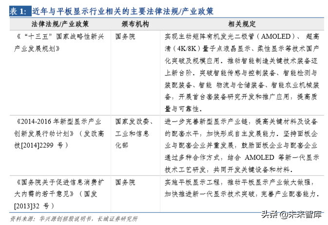 液晶面板检测行业深度研究