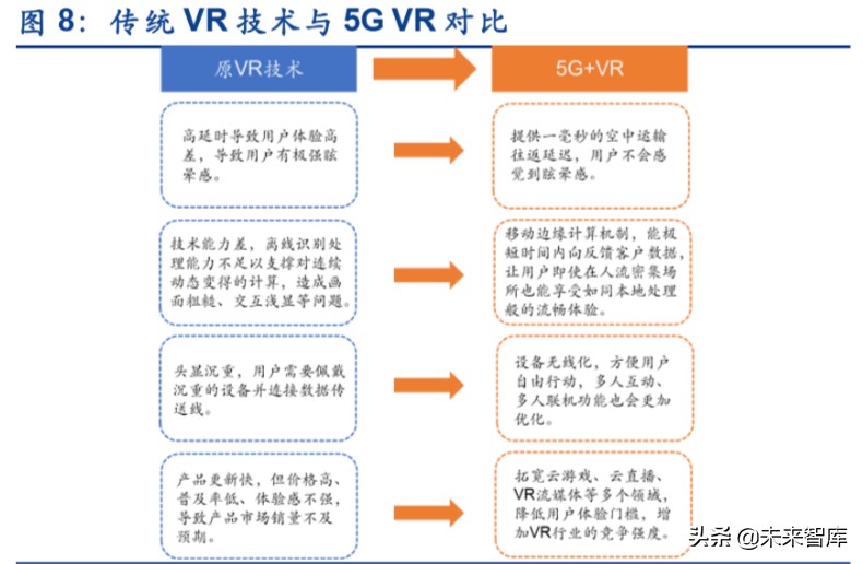 虚拟游戏深度报告：硬件、内容与平台，关于虚拟游戏的真实竞合