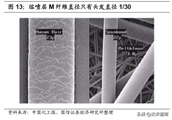 口罩产业链梳理报告：上游化工材料助力口罩战疫