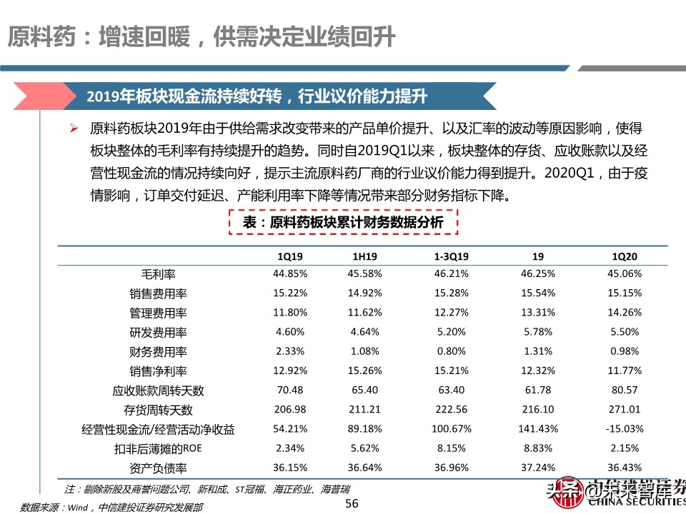 医药行业年报及季报综述：关注“疫情后修复”与“新基建”
