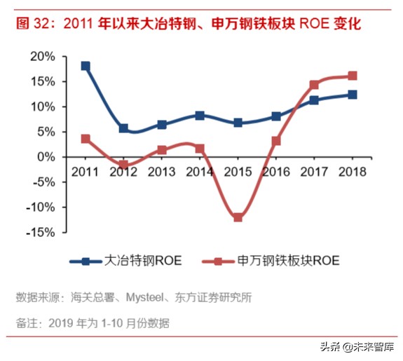 2020年钢铁行业深度报告：特钢和油气管仍是全年主线