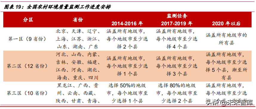 水质监测行业深度研究报告