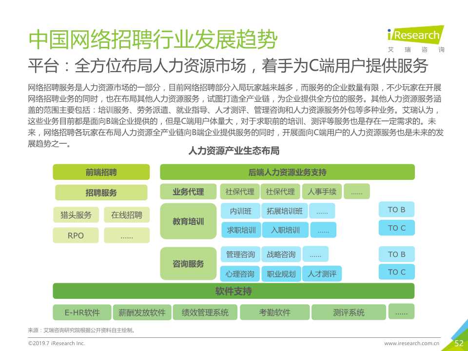 中国互联网招聘行业发展报告（2019年）