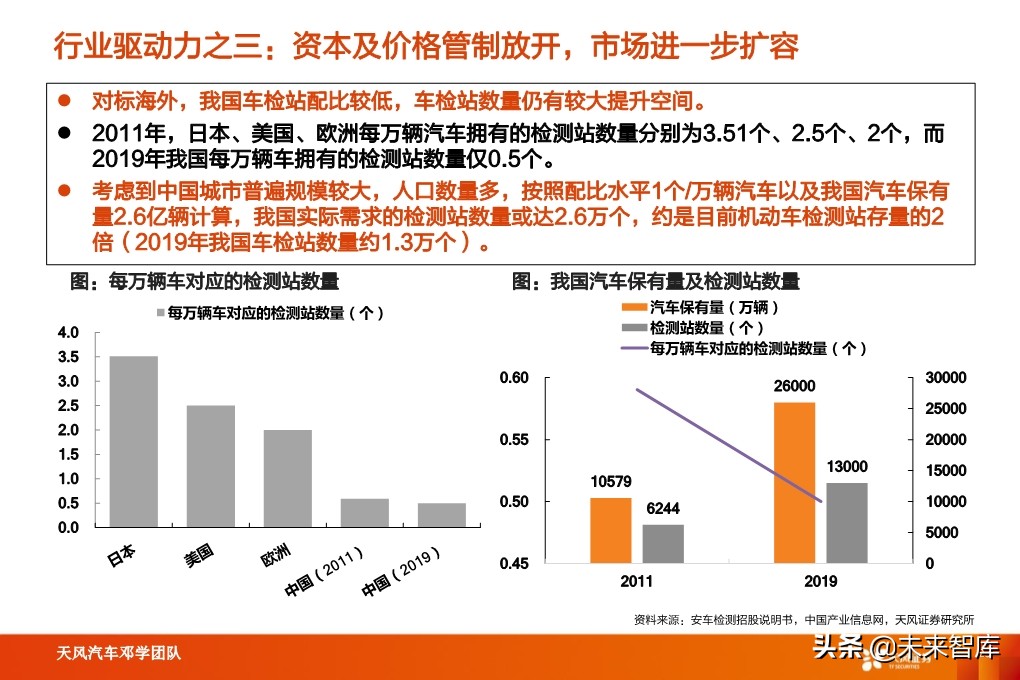 汽车检测行业深度报告：汽车后市场“黄金产业”，优质赛道