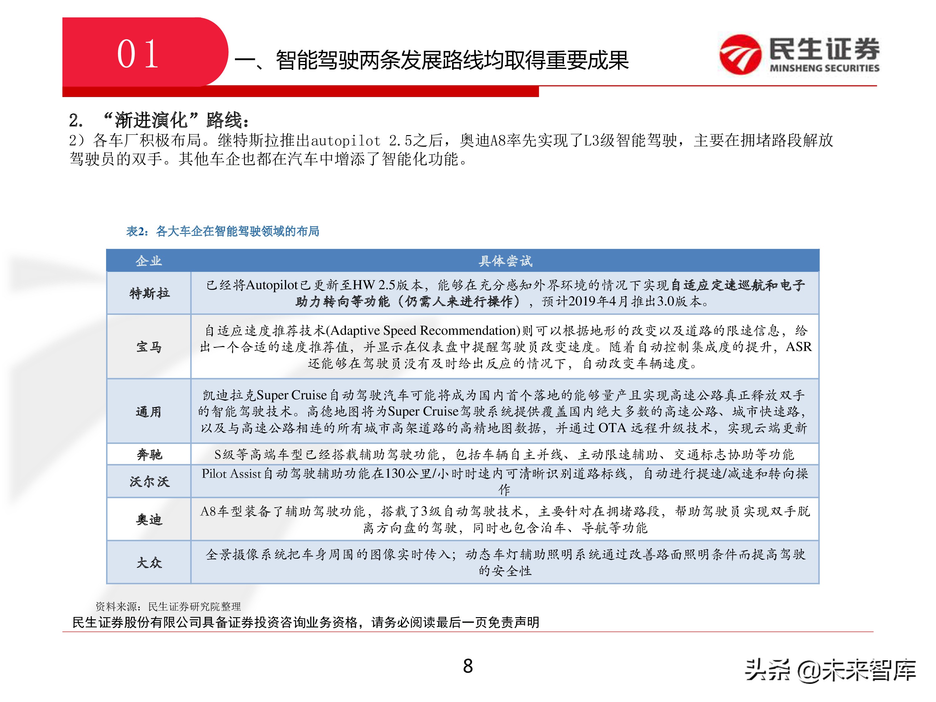 智能驾驶：从政策、技术和产业三维度看智能驾驶新机遇
