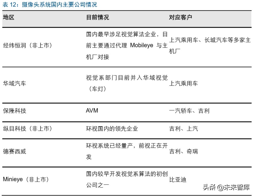 智能汽车行业深度报告：市场政策双驱动，掀起新一轮汽车变革