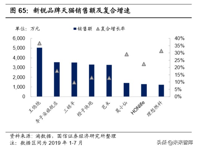 宅经济全行业深度报告：宅经济风起，掘金正当时