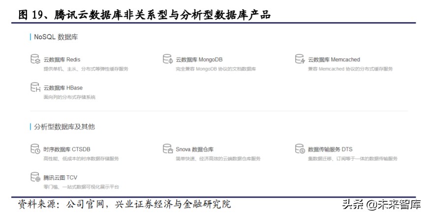 国产数据库行业研究与投资机会：宽赛道、高壁垒、新机遇