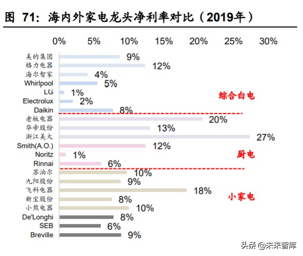 家用电器行业2020年中期策略：拨云见日，拐点已现