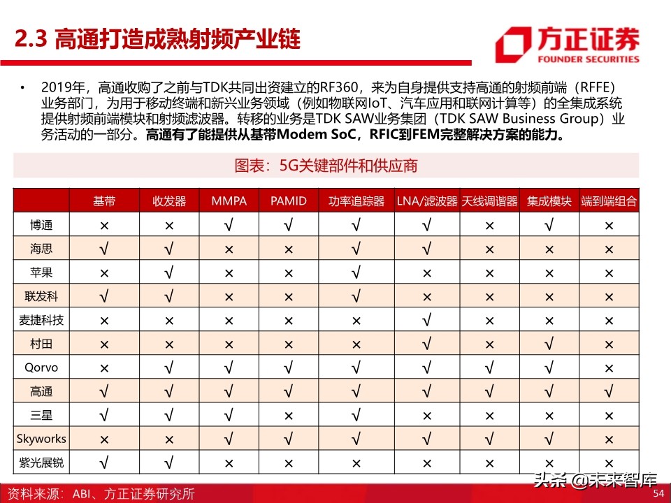 半导体之国产基带芯片行业深度研究：方向与格局