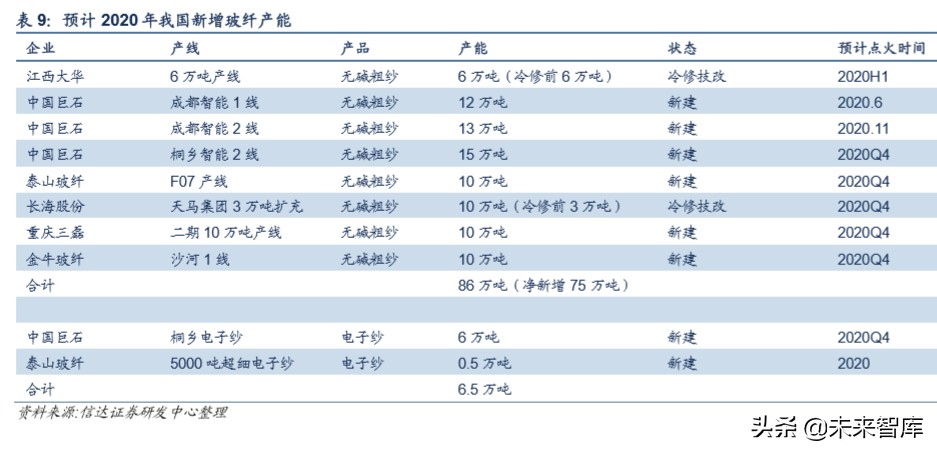 玻纤行业专题报告：价格有望触底反弹，行业景气上行可期