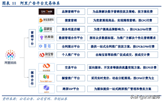 阿里巴巴深度研究：练就核心商业强大基本盘