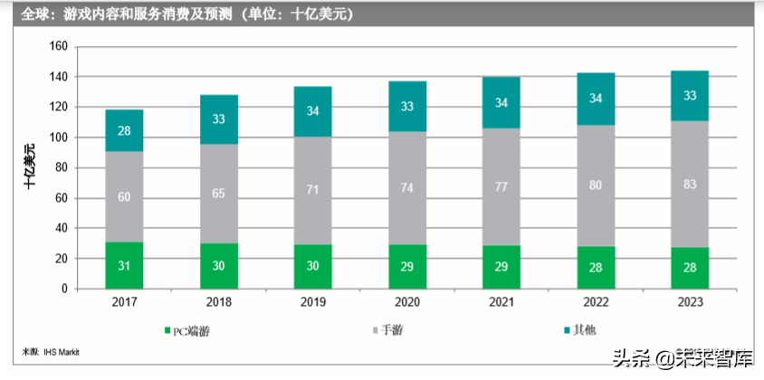 5G多媒体网络切片商业白皮书