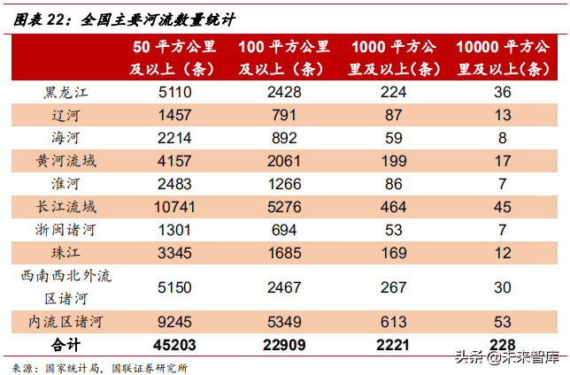 水质监测行业深度研究报告
