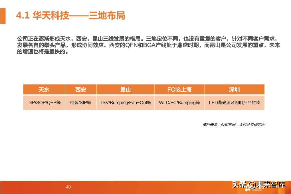 半导体封测行业深度研究报告（64页PPT）