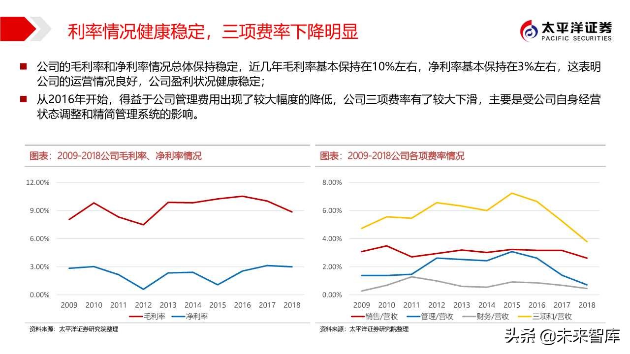 商用车行业专题报告：中国重汽，国之重器