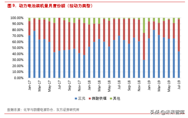 钴产业链深度解析：还原真实的钴供需