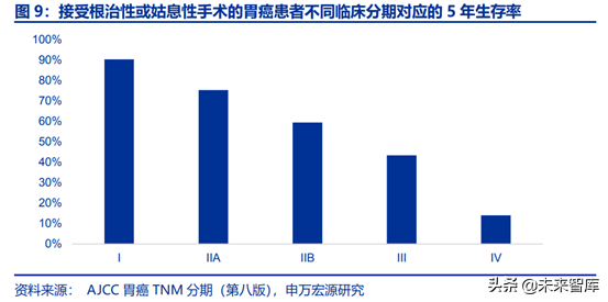 胶囊内镜行业全景分析：行业潜在市场空间巨大