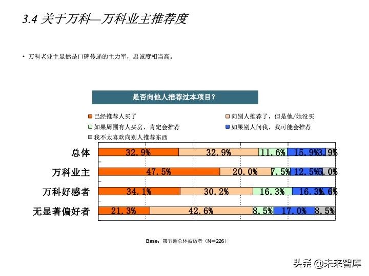 房地產(chǎn)客戶研究專題報(bào)告（客戶研究方法案例）