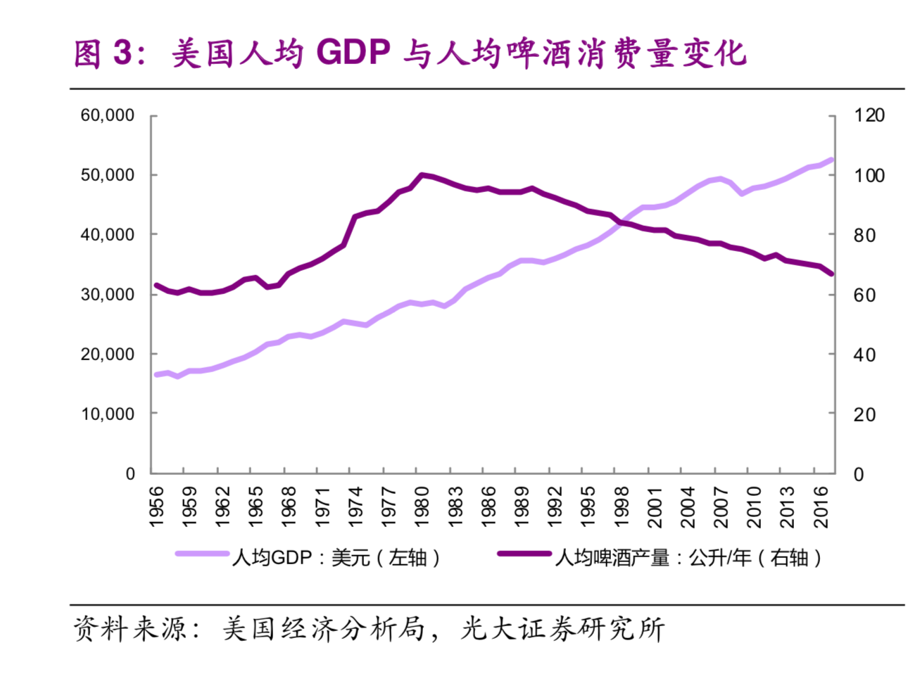 啤酒行业分析：寡头垄断格局及企业利润率提升路径分析