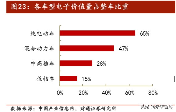 电容器MLCC行业专题报告：长期看好需求增长和国产替代