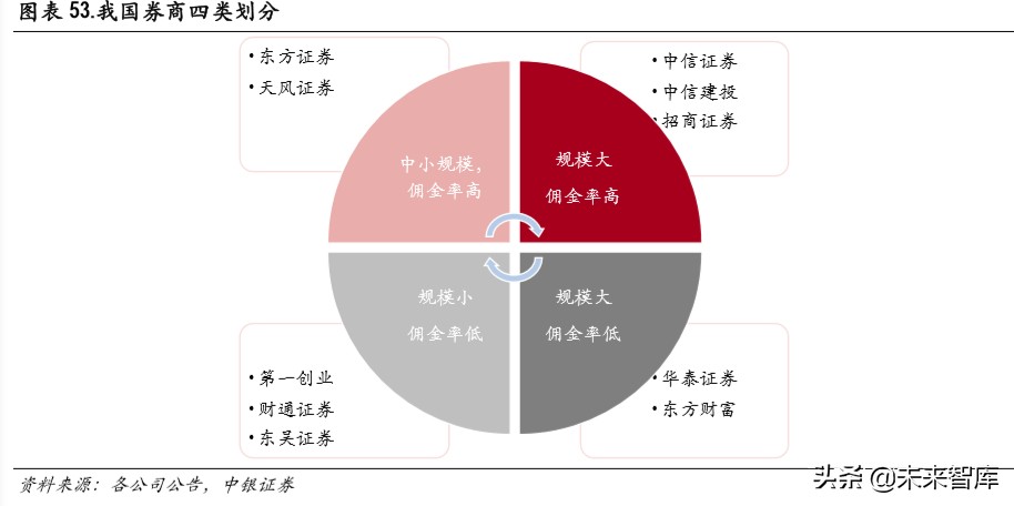 证券行业财富管理专题报告：买方投顾梦寥廓，财管转型尽朝晖