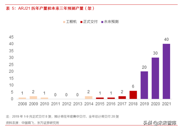 军工专题：大飞机元年，重塑供应链的重大投资机遇