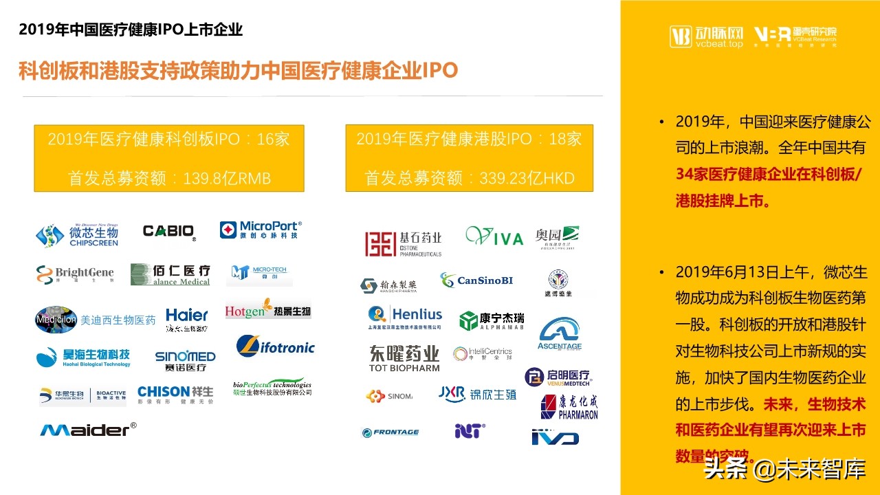 2019年医疗健康领域投融资报告