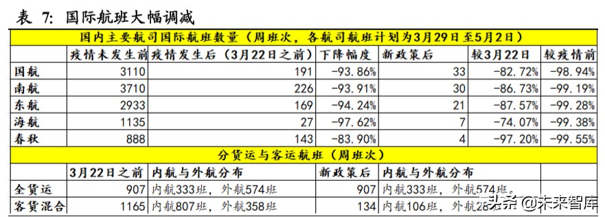 南方航空深度解析：规模亚洲第一，经营波动弹性领先