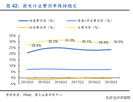 家电行业深度报告：2020年的变与不变