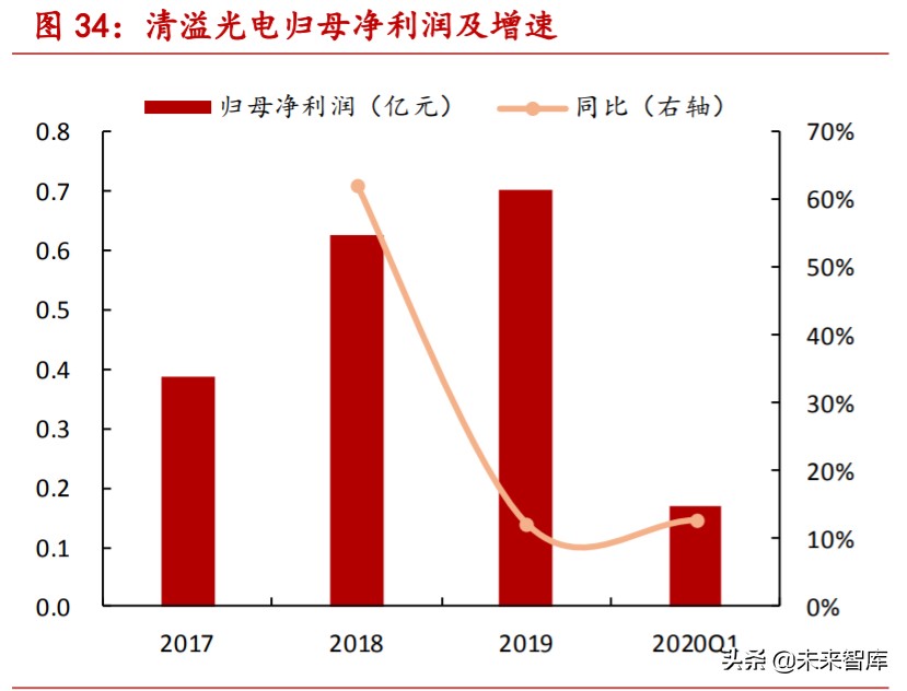 掩膜版行业深度报告：光刻工艺“底片”，国产替代步伐加快