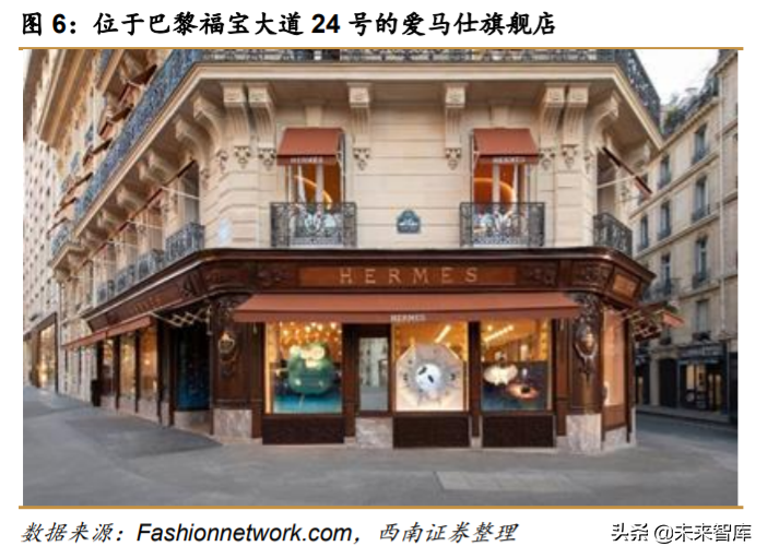 解读爱马仕：巴黎驶来的马车贵族