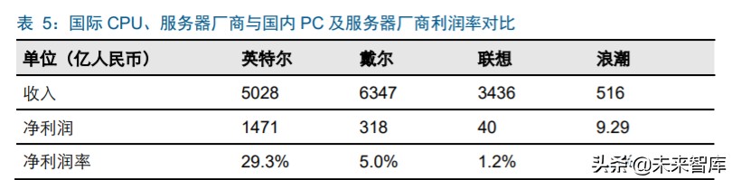 华为鲲鹏深度解析：定位中国Intel，重塑国产IT生态价值体系