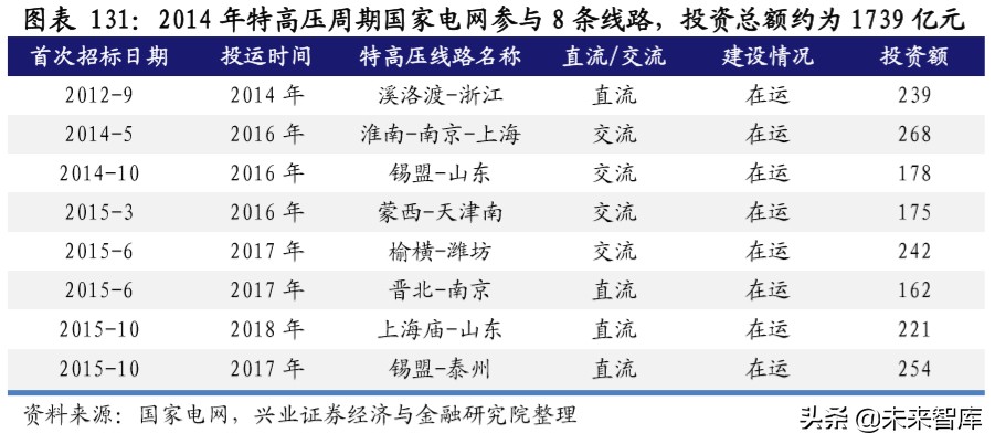 新基建深度报告：新基建开启创新大时代，七大行业深度研究