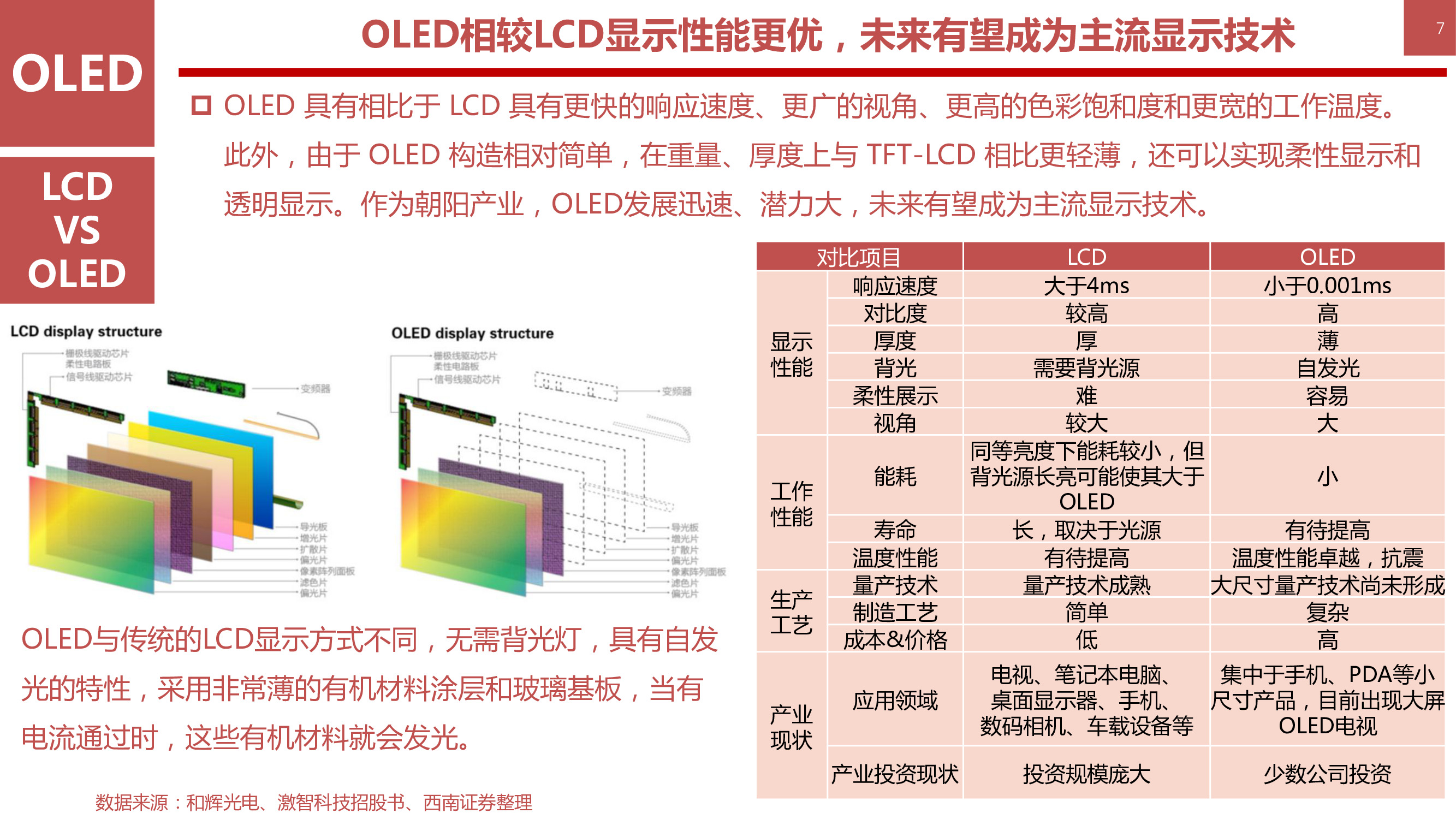 液晶显示技术专题：146页PPT深度解析OLED柔性屏行业