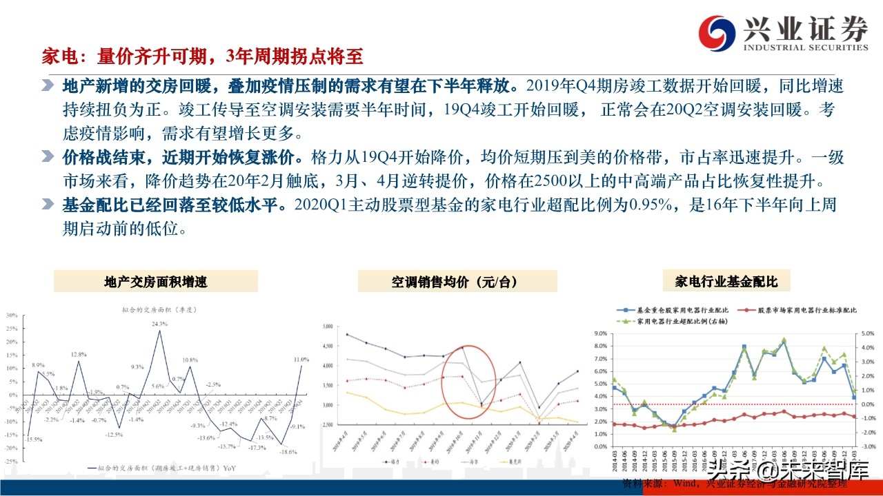 2020年下半年A股市场展望：蛰伏中孕育生机