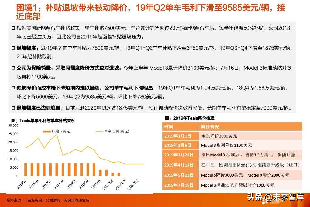 特斯拉的竞争力与长期需求深度思考