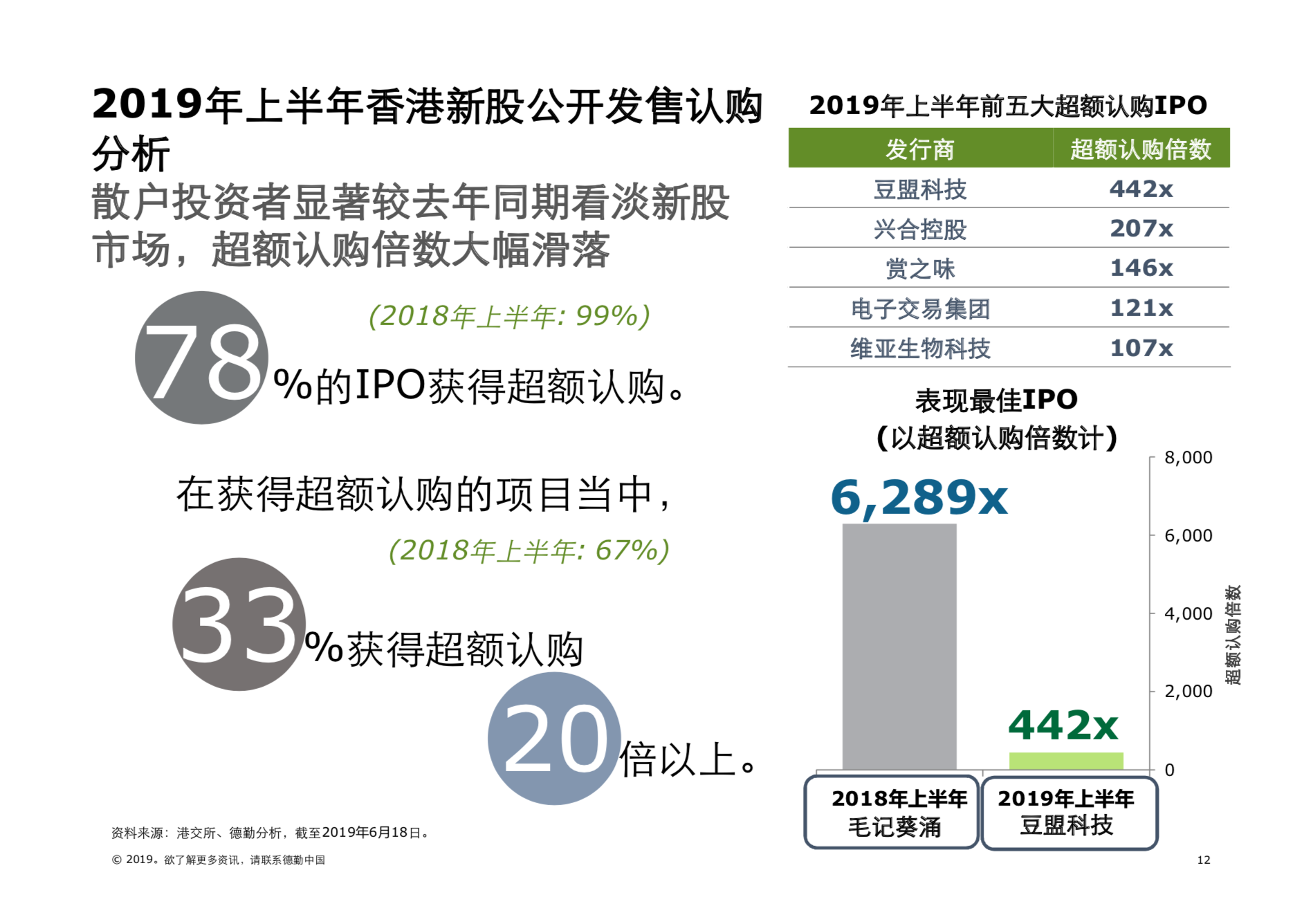 2019年中國內地及香港IPO市場回顧與前景展望（61頁PPT）
