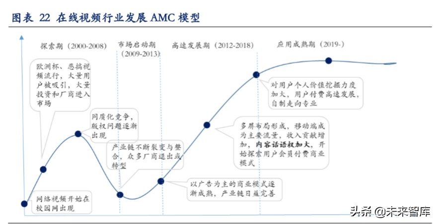 云游戏深度报告：云游戏商业化下的产业变革机会分析