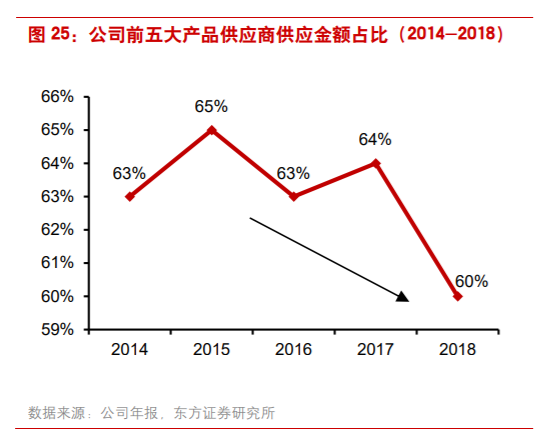 商业案例：露露柠檬如何从小众品牌升级至运动服饰巨头