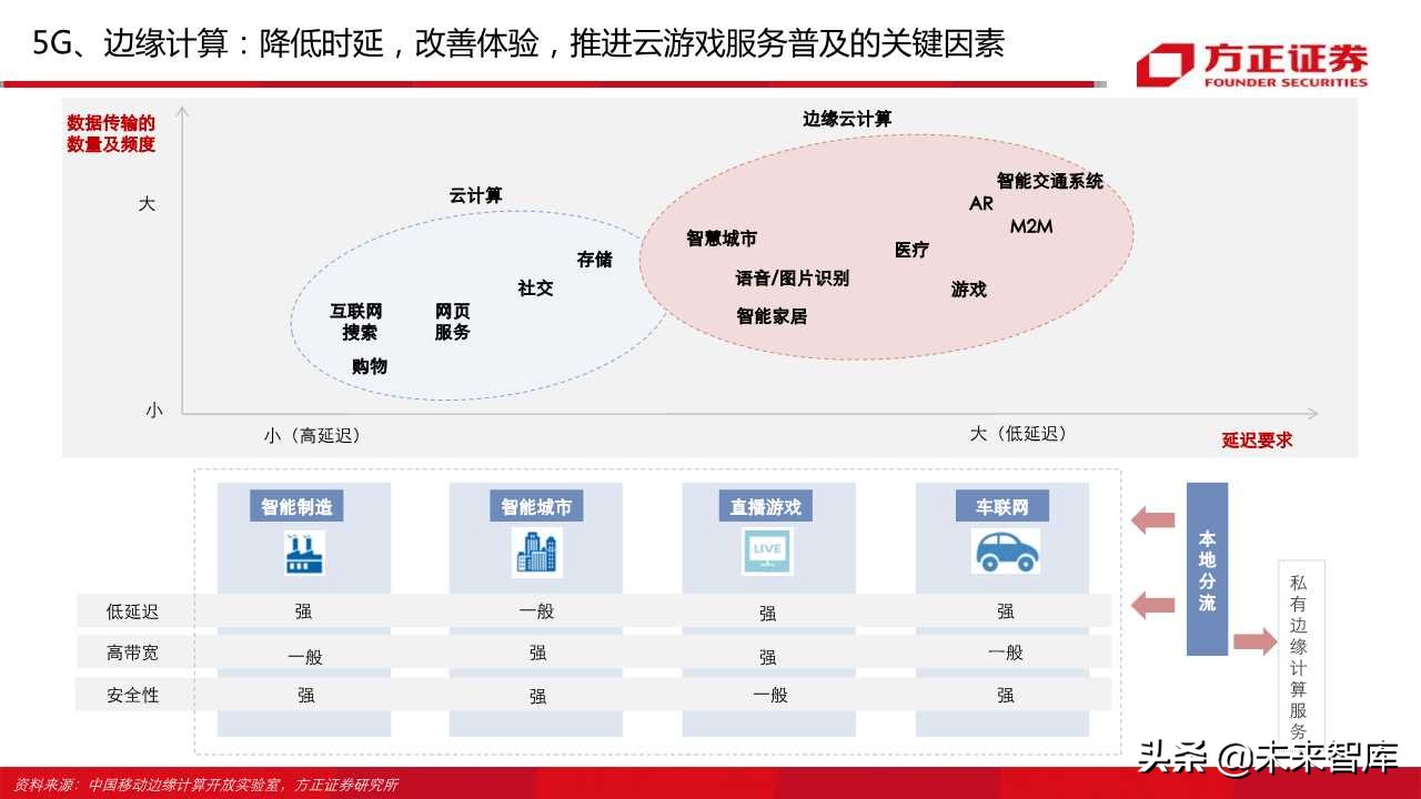 云游戏行业深度报告（66页）：中国云游戏之路
