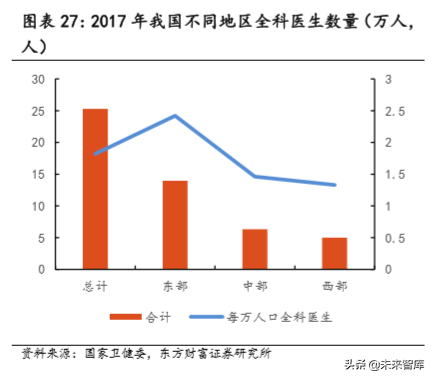 民营专科连锁医疗行业深度研究，以眼科、口腔为例