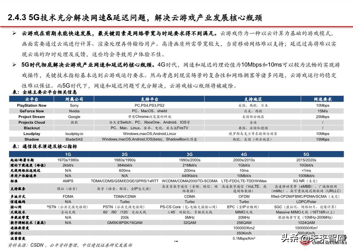 5G应用之云游戏、超高清视频、VR/AR（81页PPT）