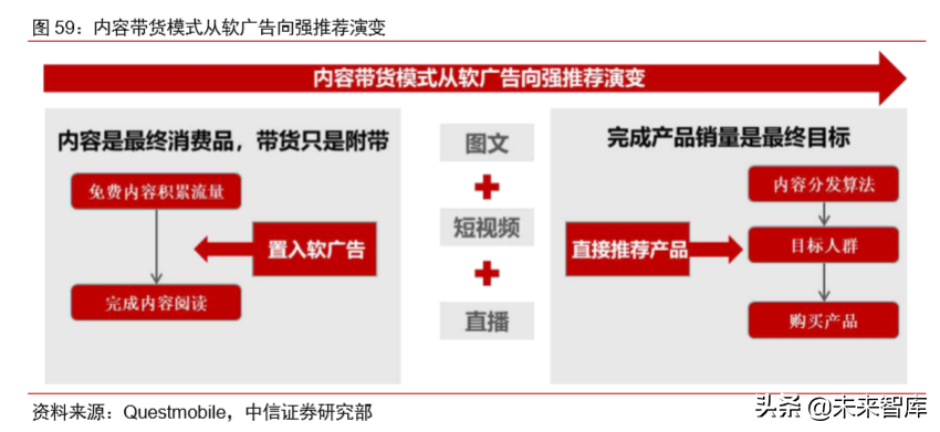 电商直播行业专题研究
