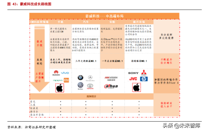 半导体行业专题报告之韦尔股份深度解析