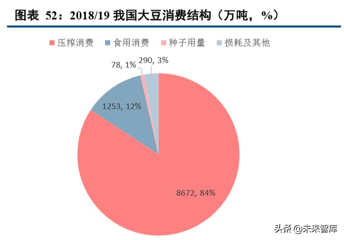 种植业深度报告：种植产业链格局向好，土地流转推动规模上行