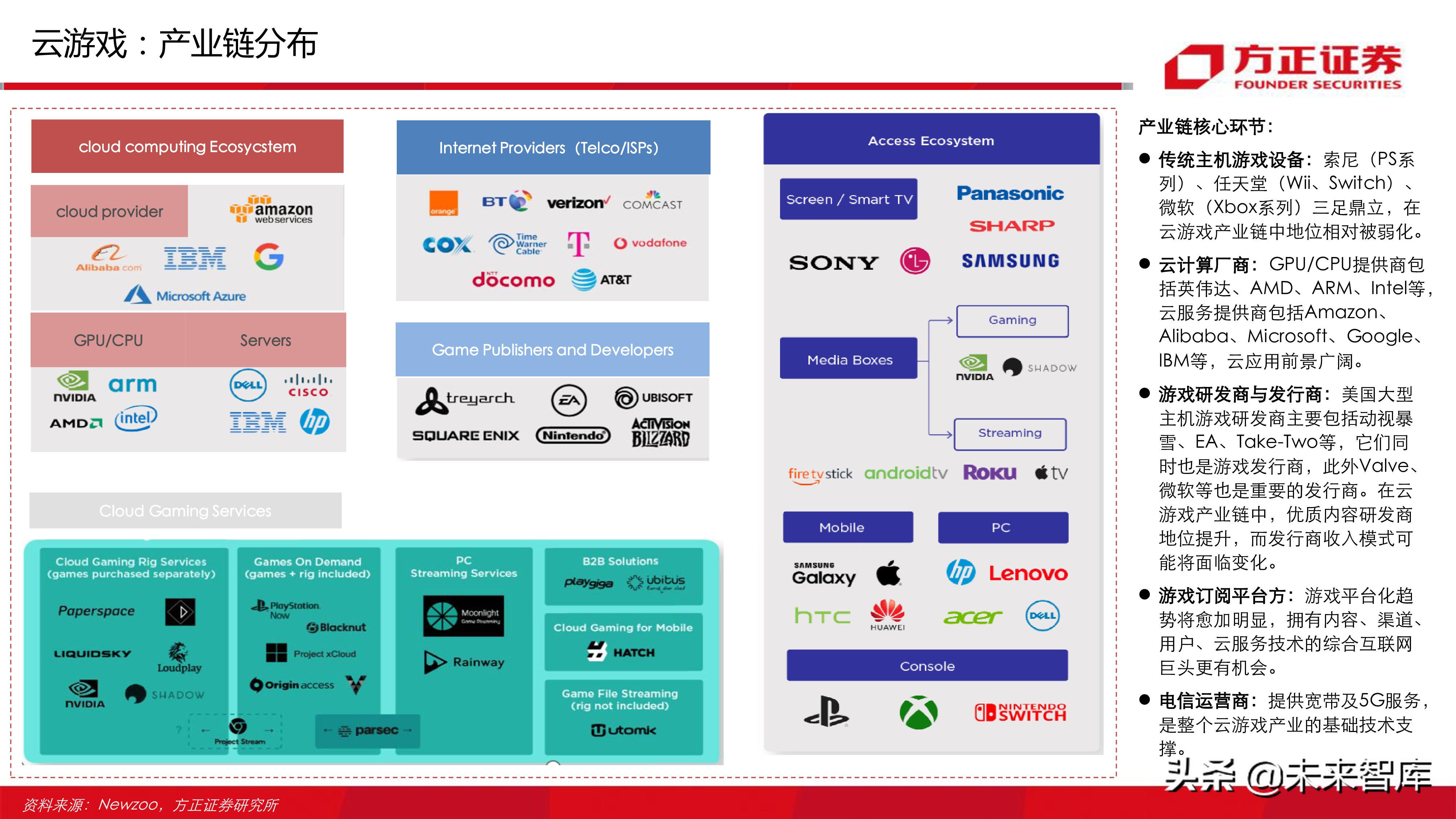 云游戏行业深度分析报告：寻找游戏界的Netflix（77页ppt）