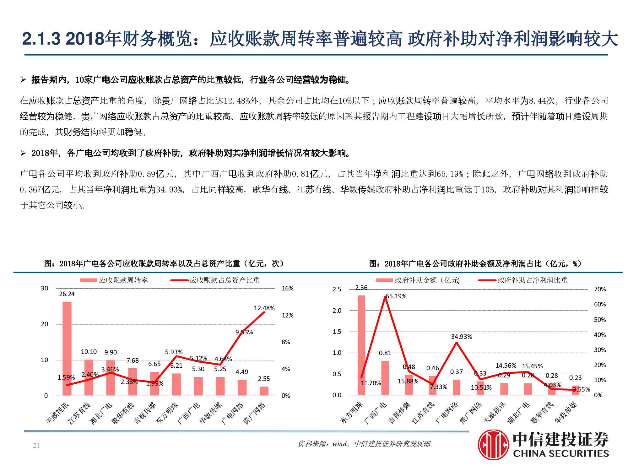 60页PPT深度解析广电行业挑战与机遇