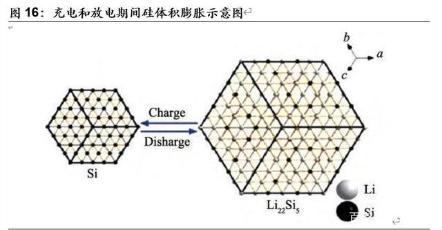 电动车的里程焦虑如何被打破：动力电池创新技术全景解析