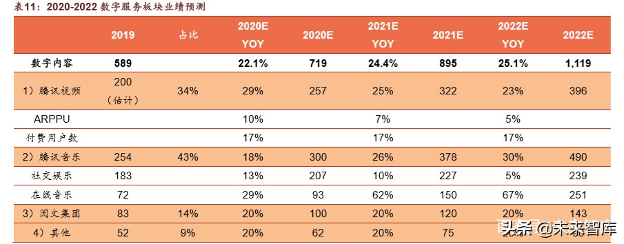 腾讯帝国深度剖析：森林之后是更大的森林